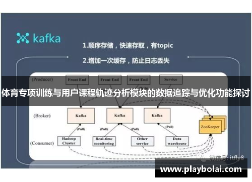 体育专项训练与用户课程轨迹分析模块的数据追踪与优化功能探讨