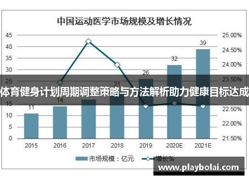 体育健身计划周期调整策略与方法解析助力健康目标达成
