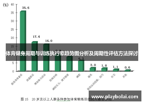 体育健身周期与训练执行率趋势图分析及周期性评估方法探讨