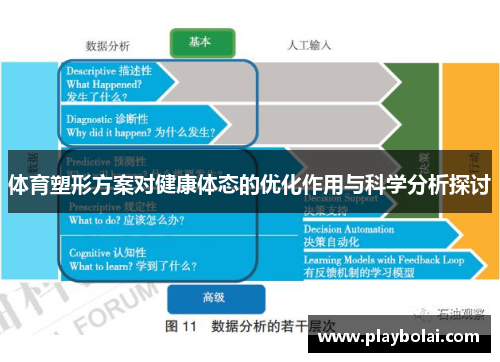 体育塑形方案对健康体态的优化作用与科学分析探讨