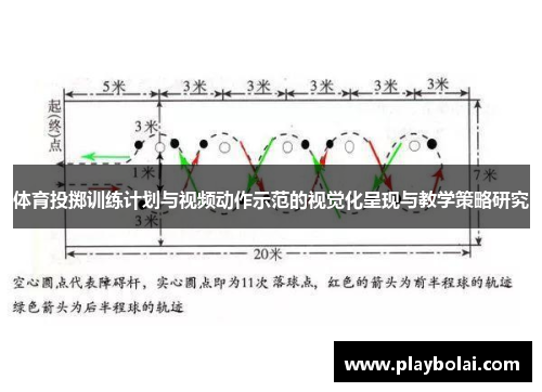 体育投掷训练计划与视频动作示范的视觉化呈现与教学策略研究