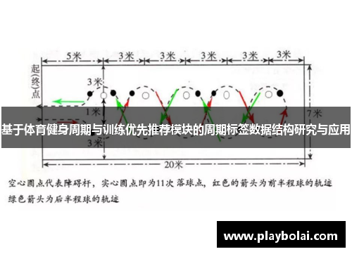 基于体育健身周期与训练优先推荐模块的周期标签数据结构研究与应用